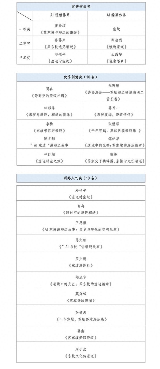 AI内容创作官网、证书及平台介绍