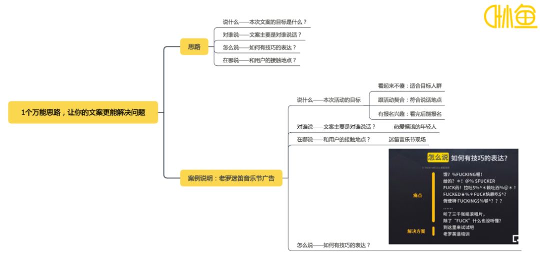 全方位解析：如何通过AI直播撰写盈利文案，解答您的所有疑问