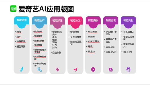 运用人工智能技术：高效提升写作能力的全新策略与实践方法