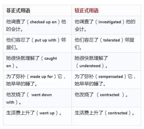 全面梳理：写作文时常用的词汇与短语大全