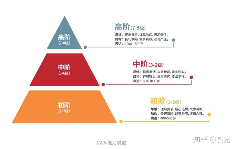 探讨AI创作的艺术标准与评价体系