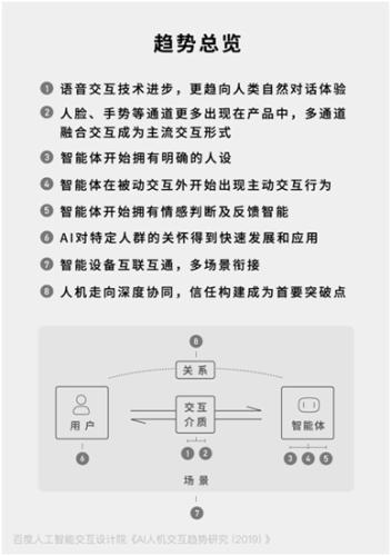 ai系统初步研究报告怎么写