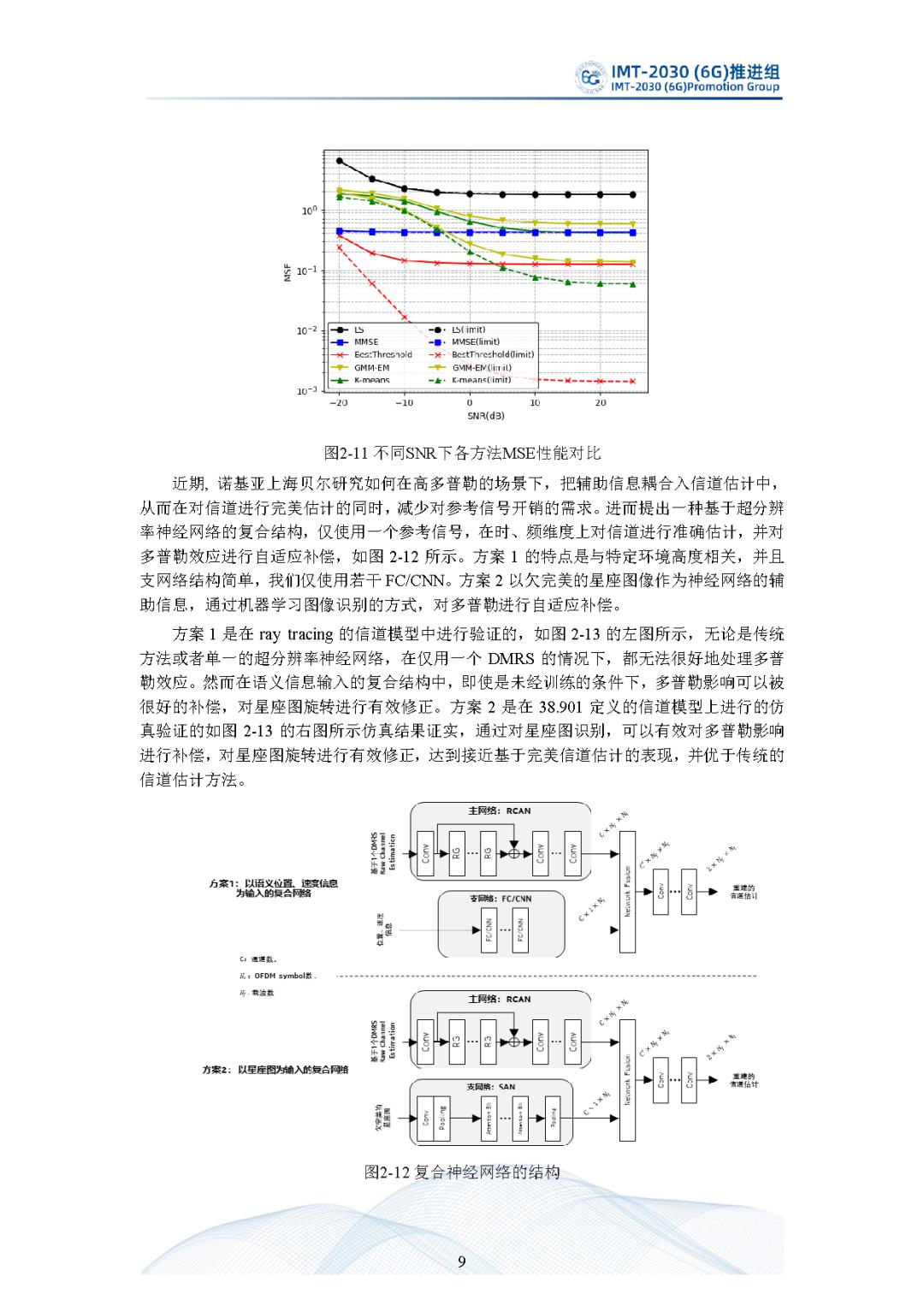 ai系统初步研究报告怎么写