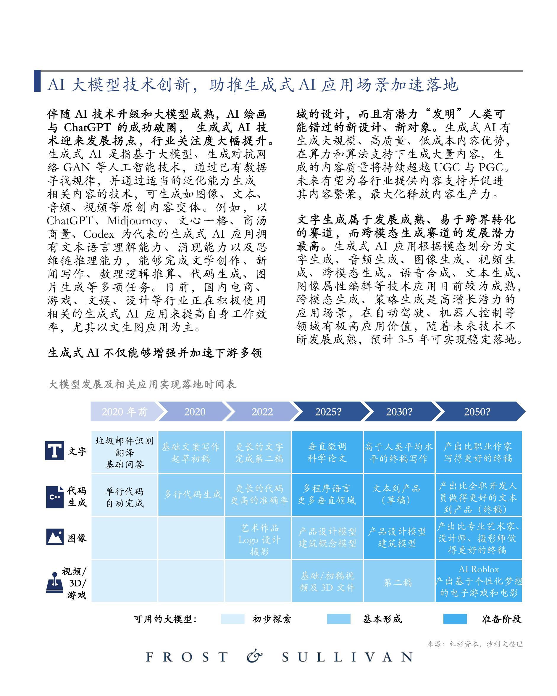 ai系统初步研究报告怎么写