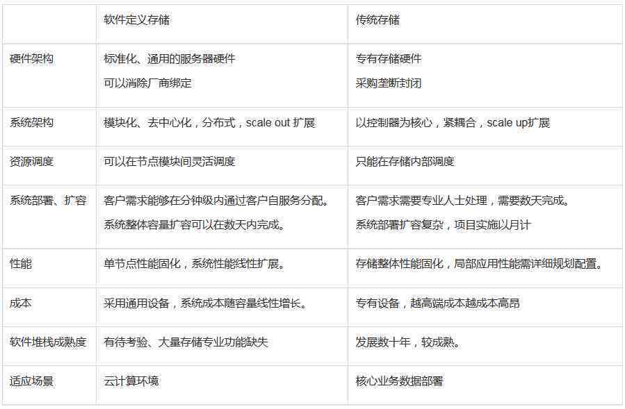 调查报告用什么软件做好？调查报告制作软件推荐