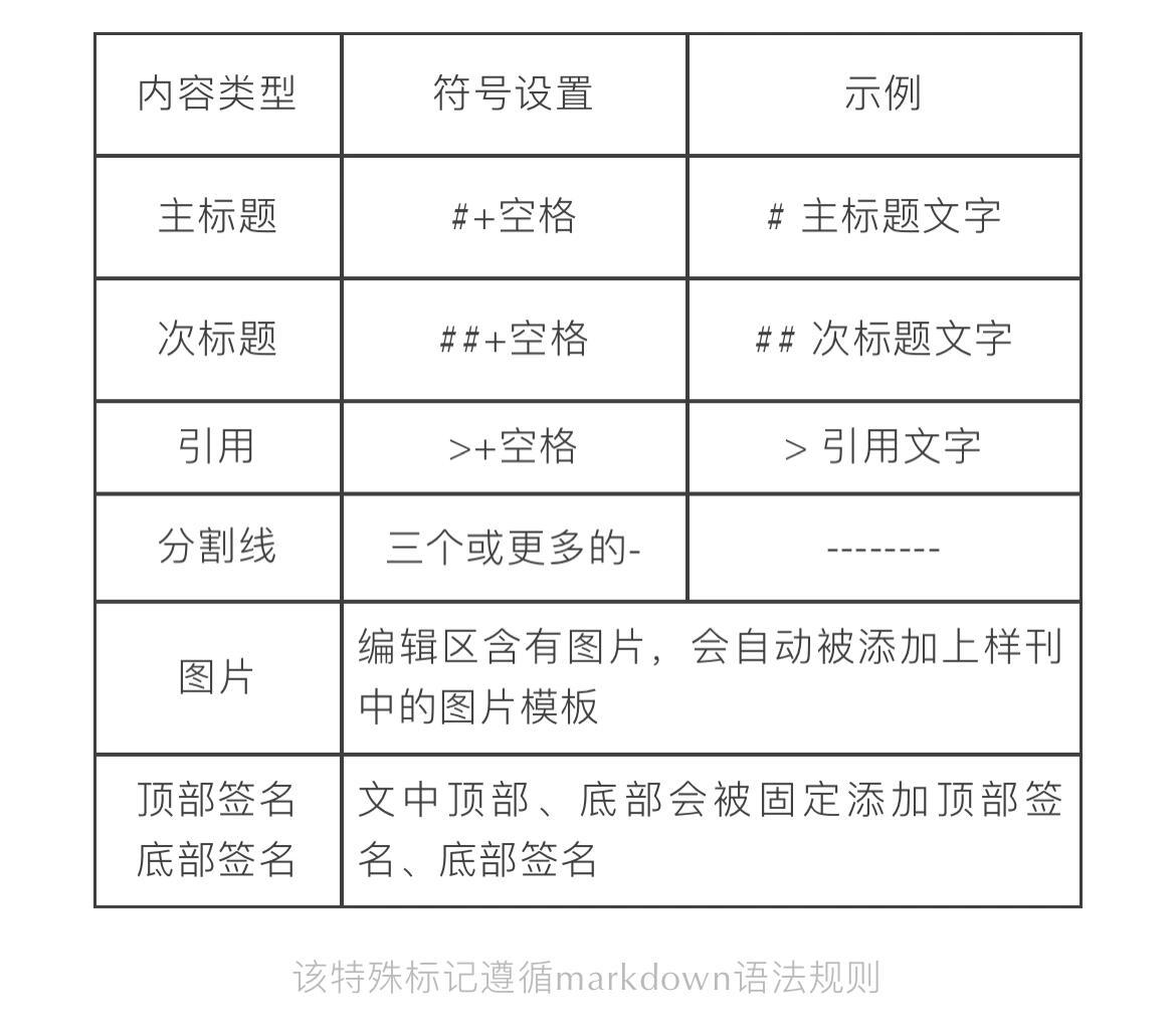 公众号文章排版设计：一站式模板方案与制作方法指南