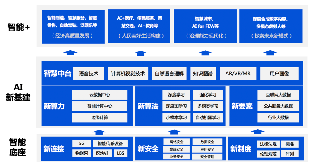 运用人工智能AI技术提升锛孿写作技巧与实践方法