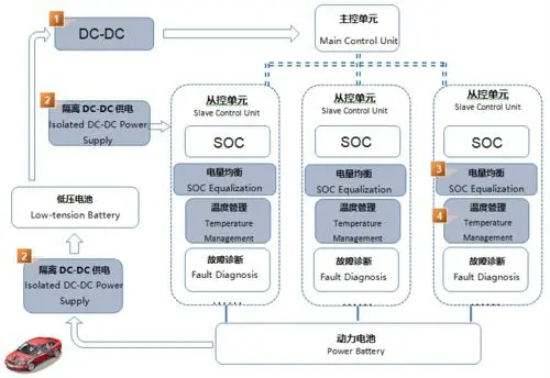 全面解析电池管理系统算法：从基础概念到优化策略