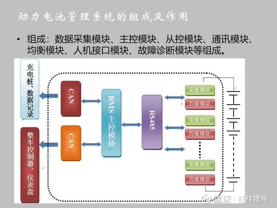 全面解析电池管理系统软件设计：功能、开发与优化解决方案