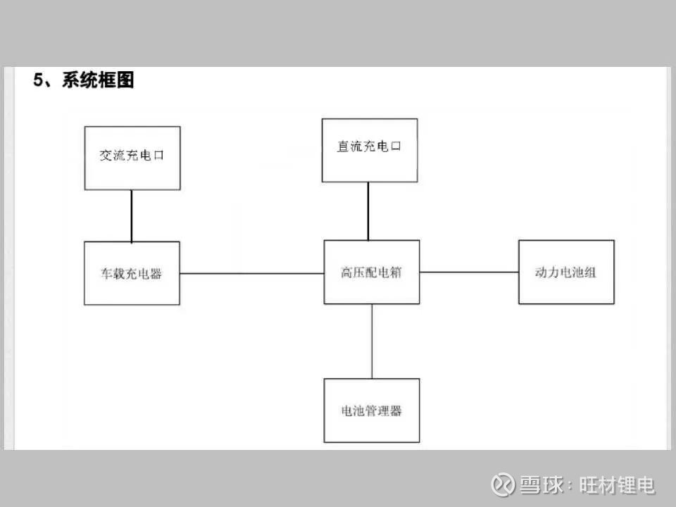 全面解析电池管理系统软件设计：功能、开发与优化解决方案