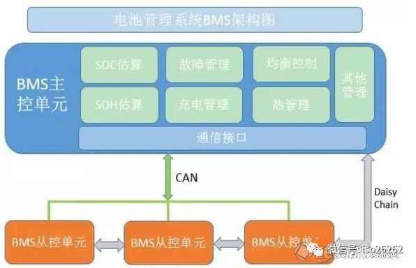 全面解析电池管理系统软件设计：功能、开发与优化解决方案