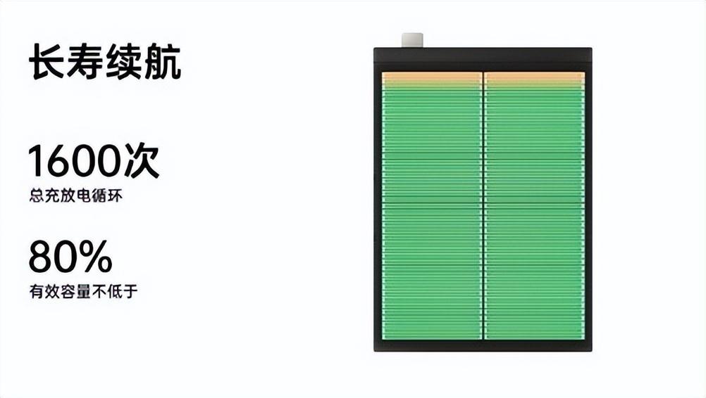 电池管理ai算法实验报告