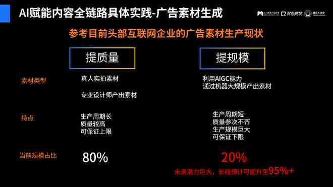 探索AI智能生成脚本素材的应用与价值