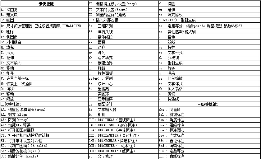 全面解析AI软件中连续命令的快捷键及高效操作技巧