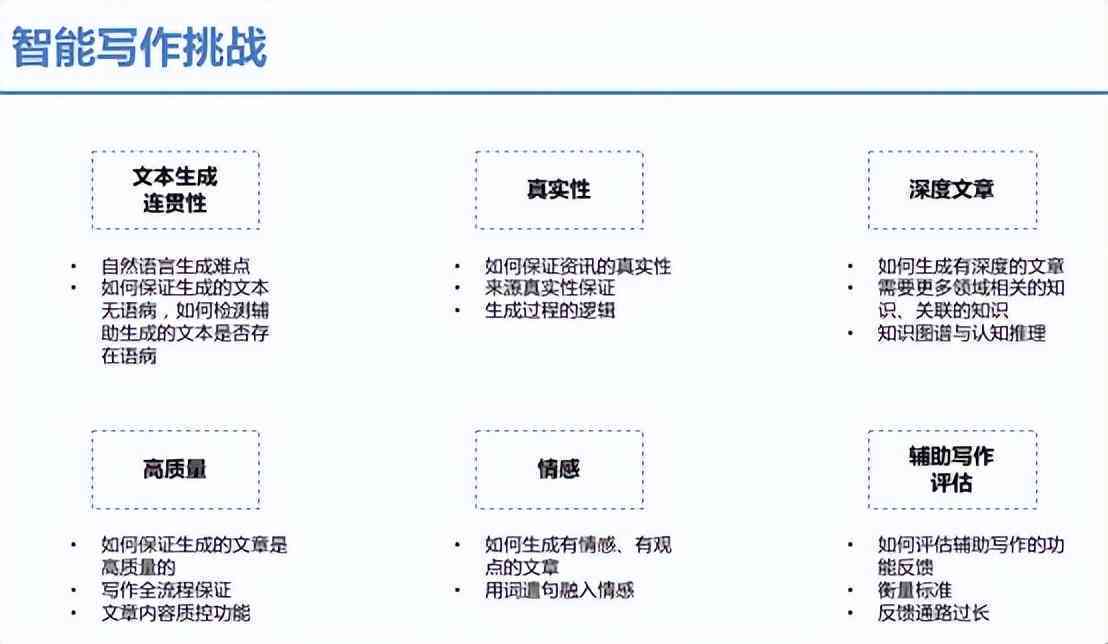 国内热门AI写作软件全方位评测与推荐：功能、美观与实用性兼备的选择
