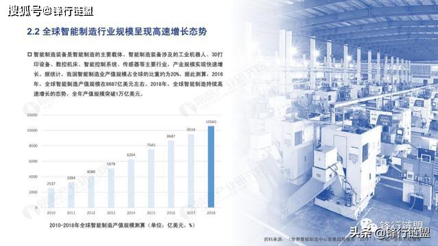 AI技术服务产业分析报告：撰写指南、范文示例与总结要点