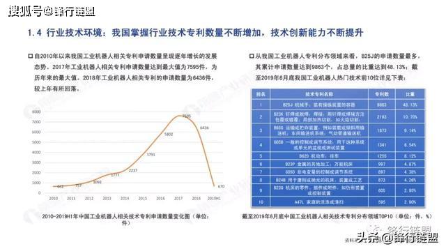 AI技术服务产业分析报告：撰写指南、范文示例与总结要点