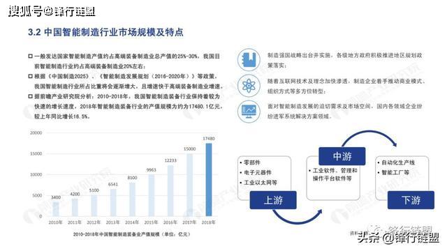 AI技术服务产业分析报告：撰写指南、范文示例与总结要点