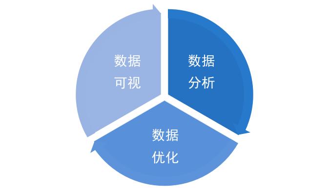 AI做数据分析报告：软件与实现方法