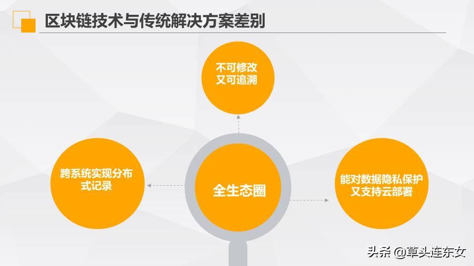 AI做数据分析报告：软件与实现方法