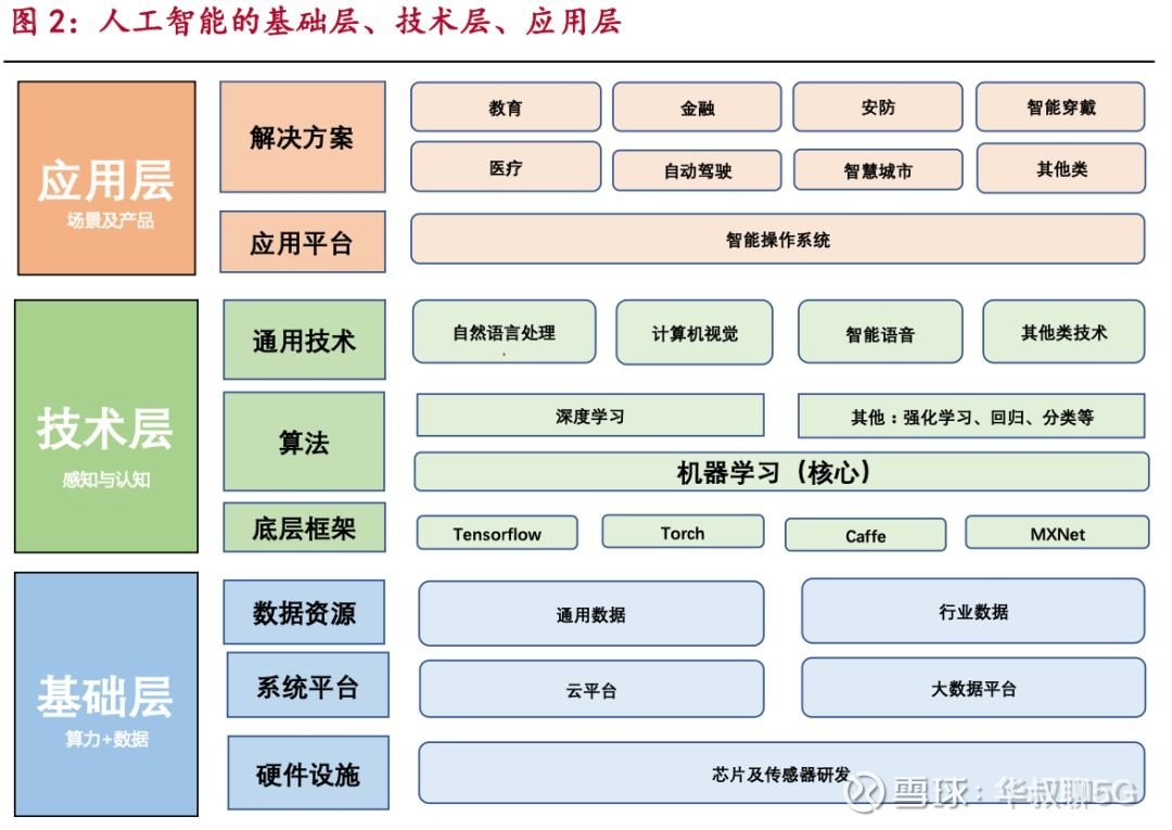 全面解析：AI技术在开题报告自动生成中的应用与前景