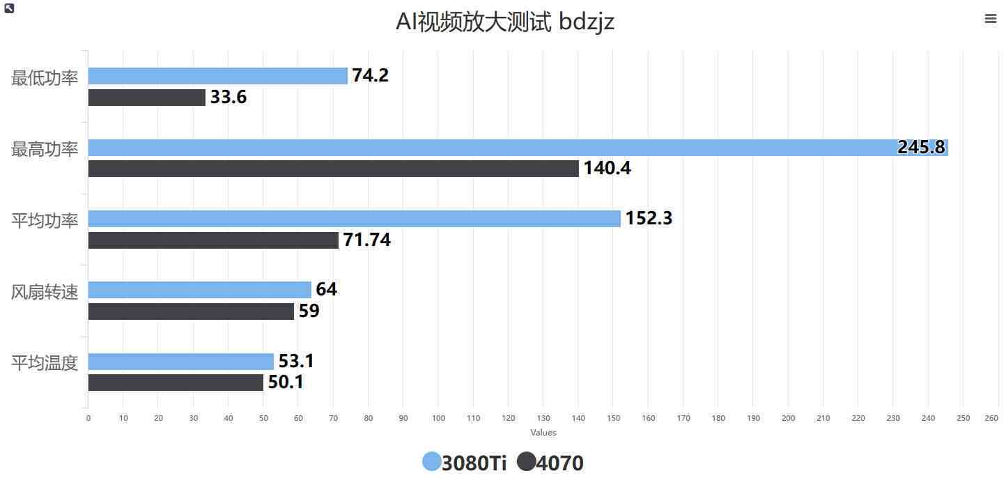 高效报告生成器：自动化处理与数据分析利器