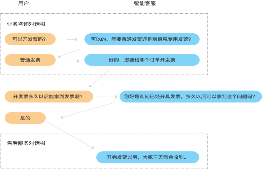 全面智能教案生成与管理优化系统