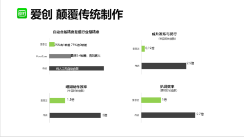 AI驱动的影视脚本创作与编辑软件