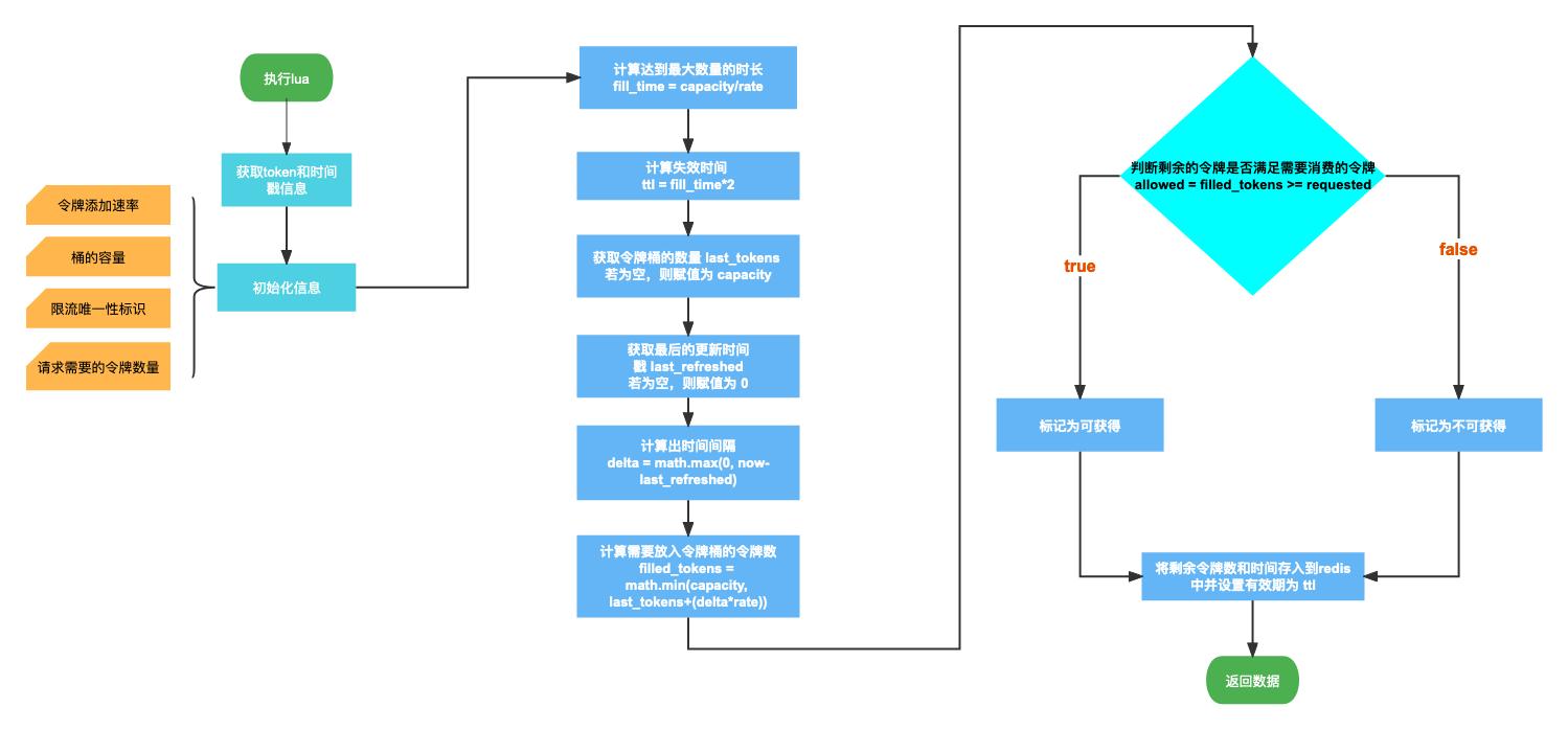 ai当前脚本已过期怎么解决