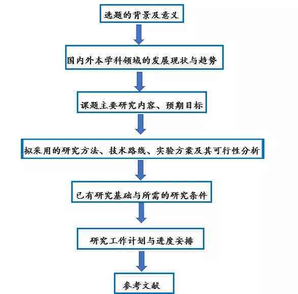 全面解析：文献调研方法与最新成果汇报