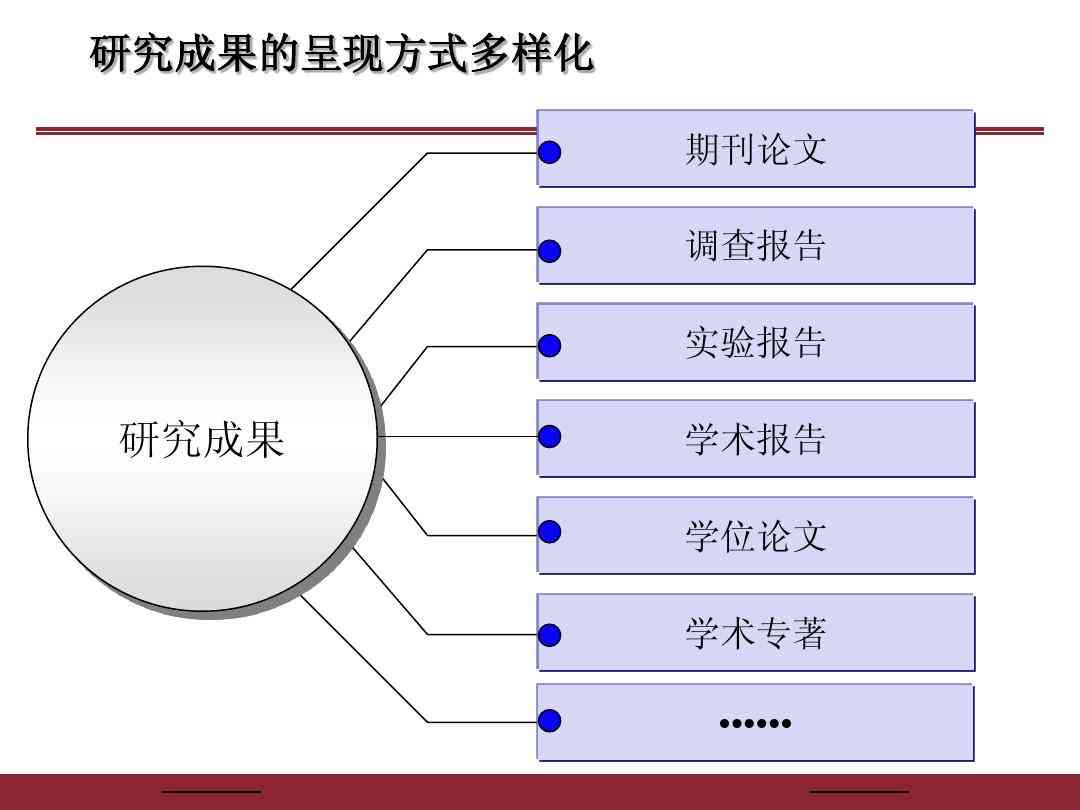 全面解析：文献调研方法与最新成果汇报