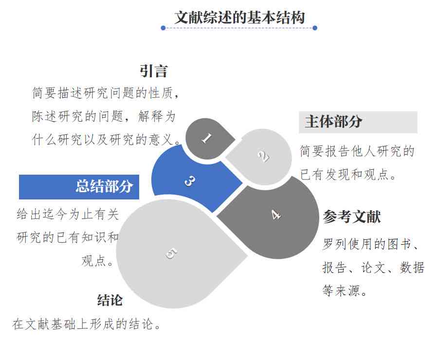 全面解析：文献调研方法与最新成果汇报