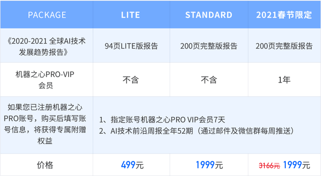 AI文献调研报告