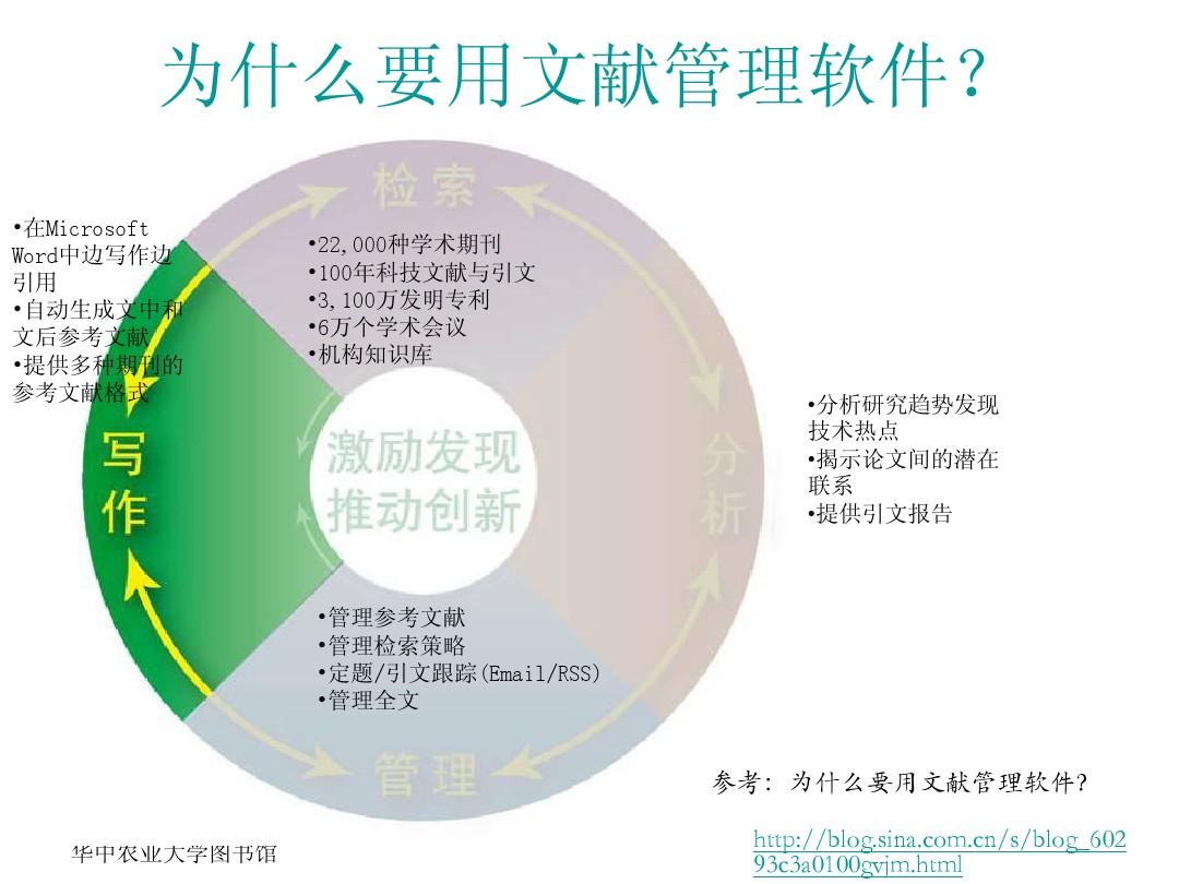 智能参考文献管理与应用软件