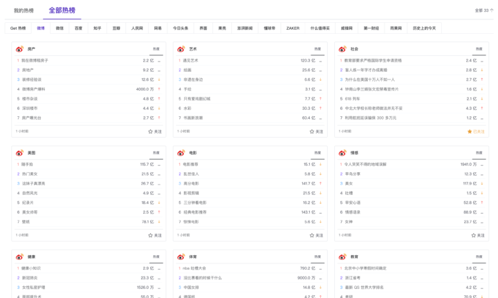 如何避免AI写作生成器重复？全面指南及实用技巧