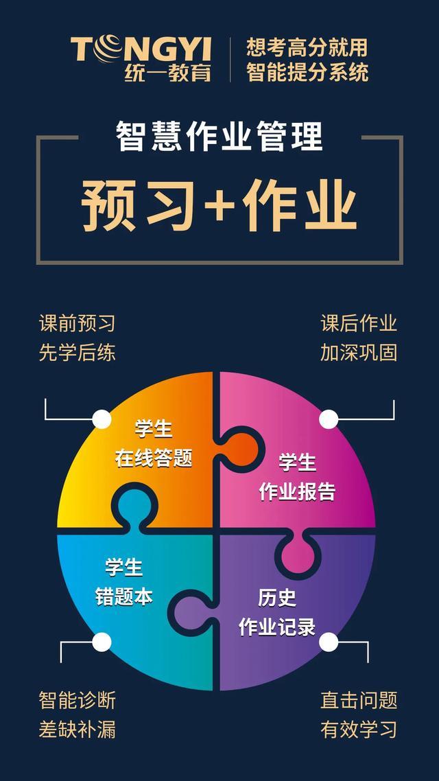 AI写作文的优势有哪些？内容、方面与优势详解