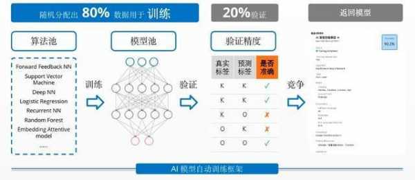 AI有什么缺点？AI优缺点及软件具体缺点分析