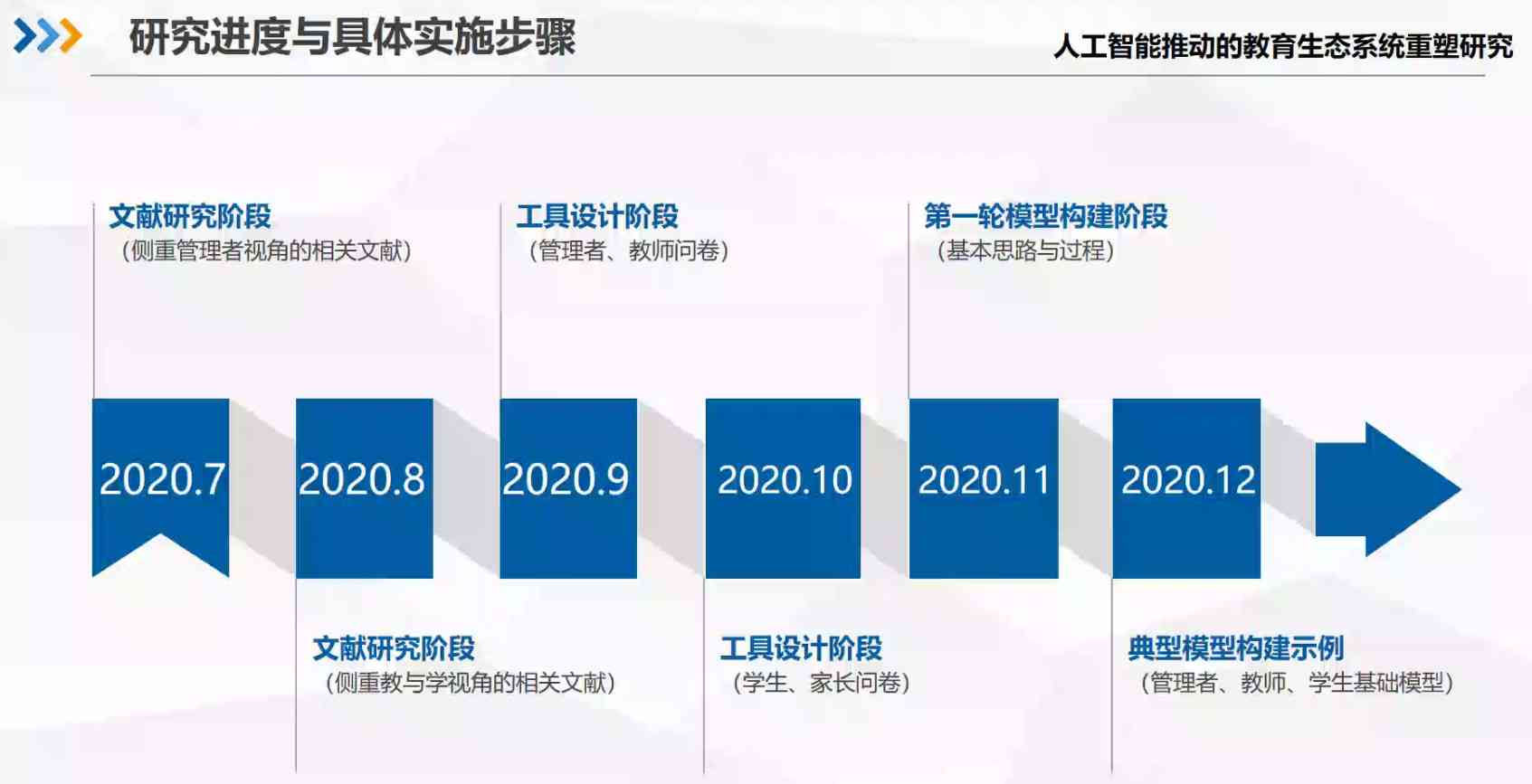 人工智能教学培训项目综合总结报告：关键成果与未来发展策略分析