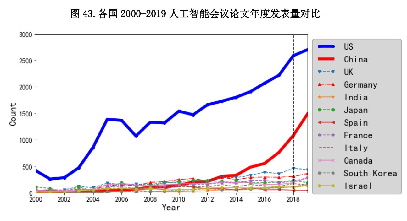 如何用ai快速写报告和论文