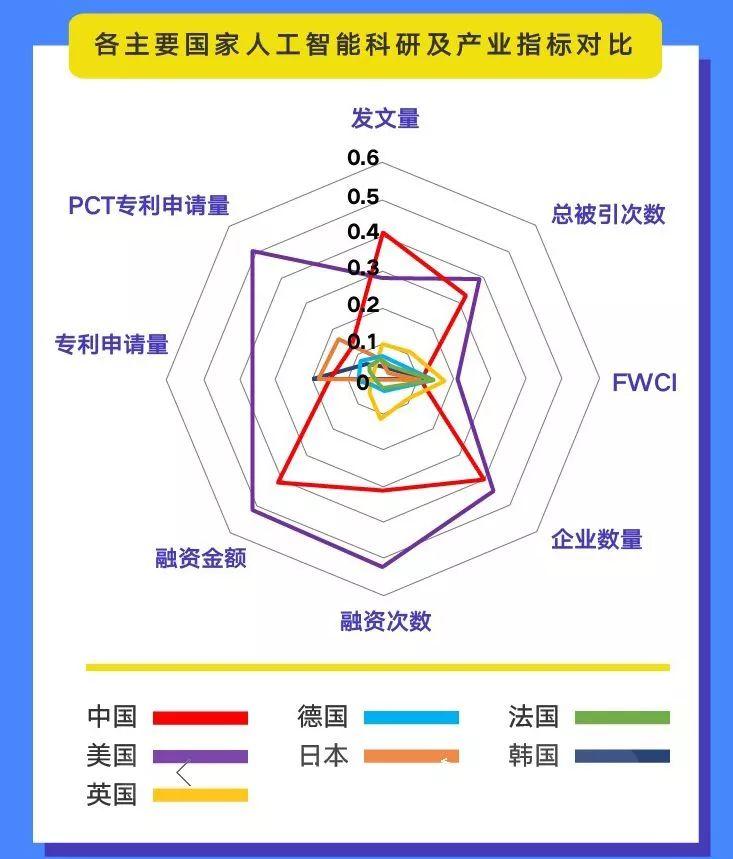 如何用ai快速写报告和论文