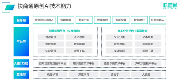 智能AI获客营销方案设计：打造AI智能获客与营销系统