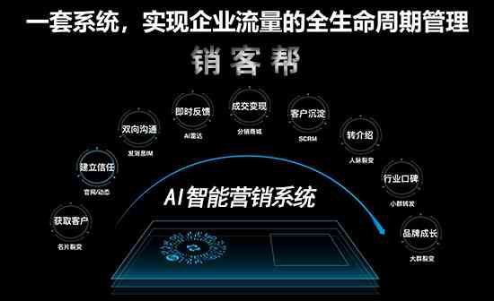 AI智能高效获客与营销自动化系统