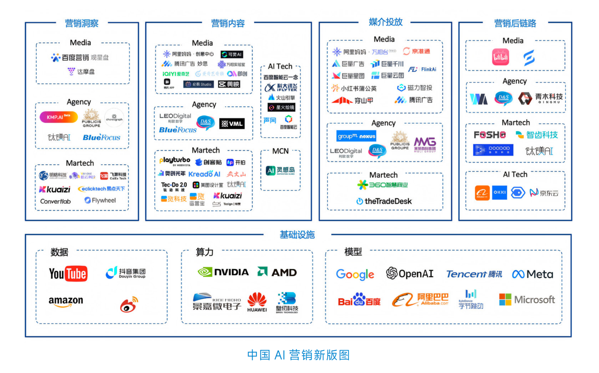 AI智能营销是什么专业及工作？AI智能营销软件与推广系统揭秘