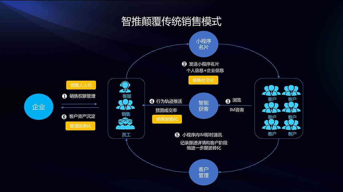 深入解析：智能获客技术的革新与应用