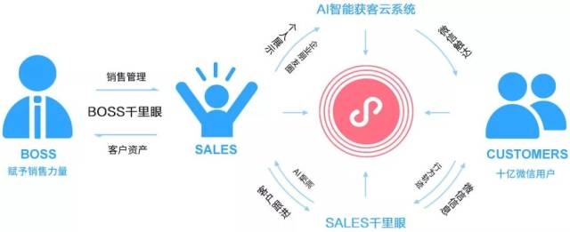 深入解析：智能获客技术的革新与应用