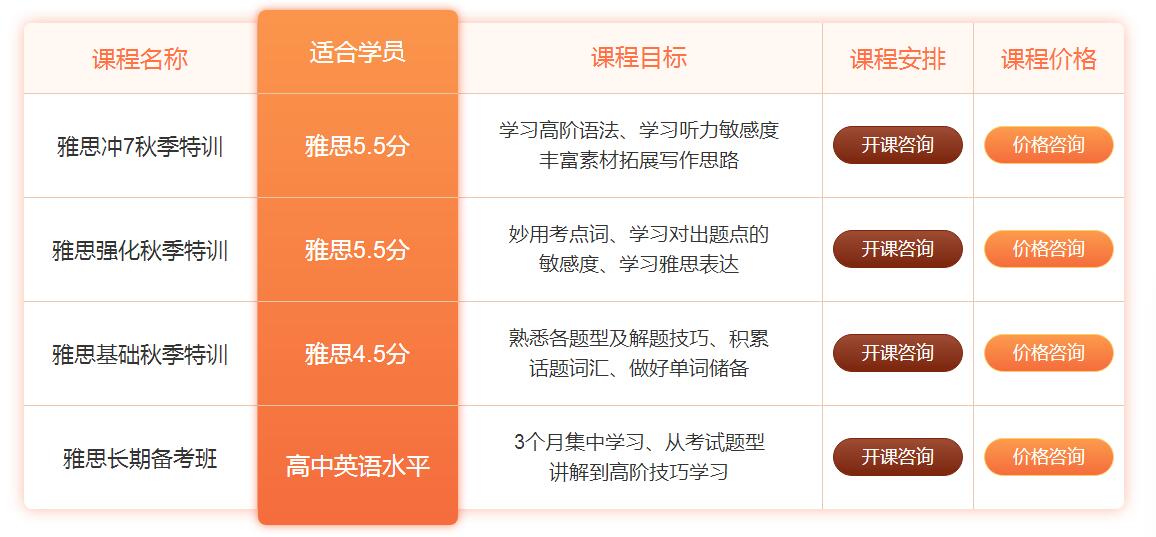 雅思哥写作批改服务费用详解：价格、优势与常见问题全面解析