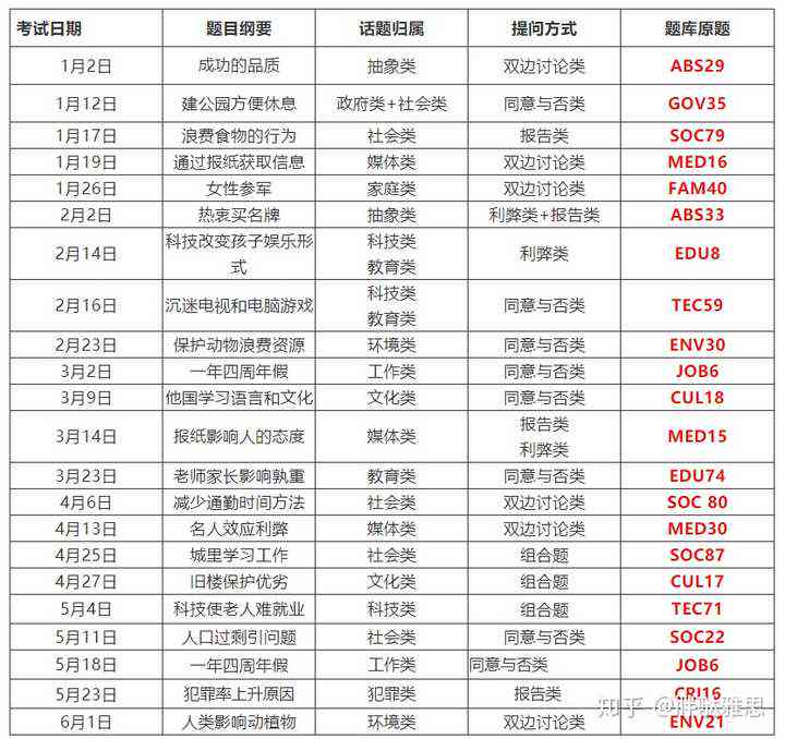 雅思作文批改服务价格一览：深度解析各类批改费用与性价比