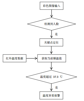 系统AI写作检测在哪找？相关工具和方法全解析