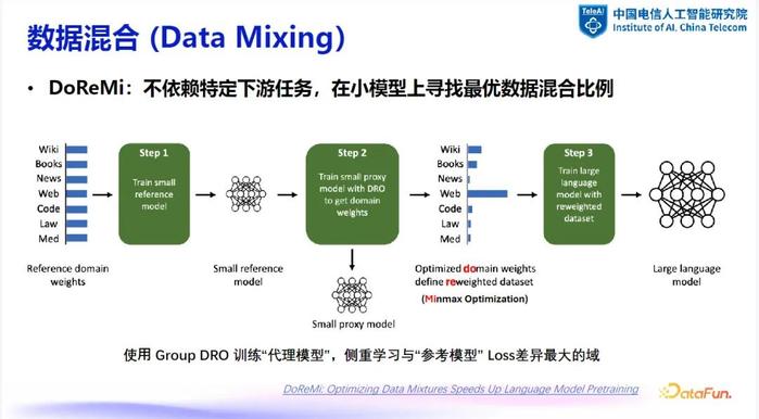 探索AI写作的双刃剑效应：如何平衡利用与潜在风险防范