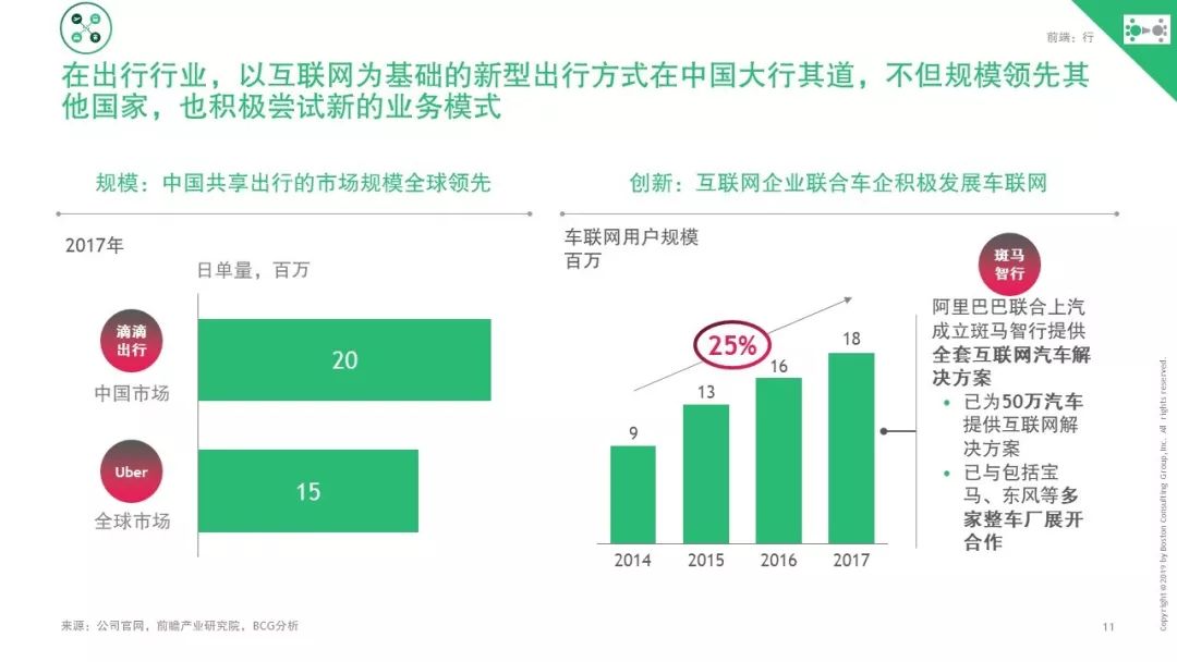 安永报告显示中国AI技术广泛应用趋势